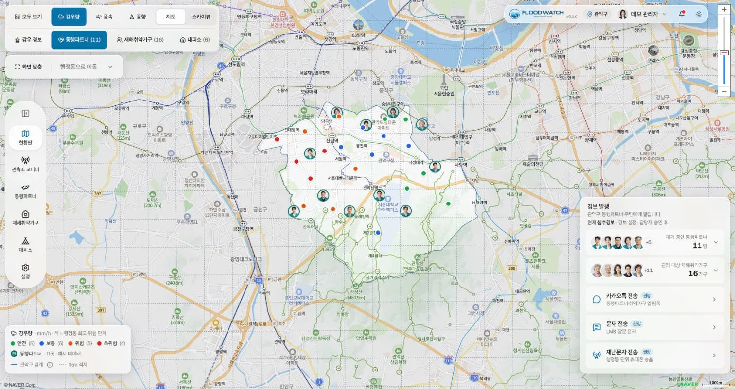 Flood Watch screen: Partner positions
