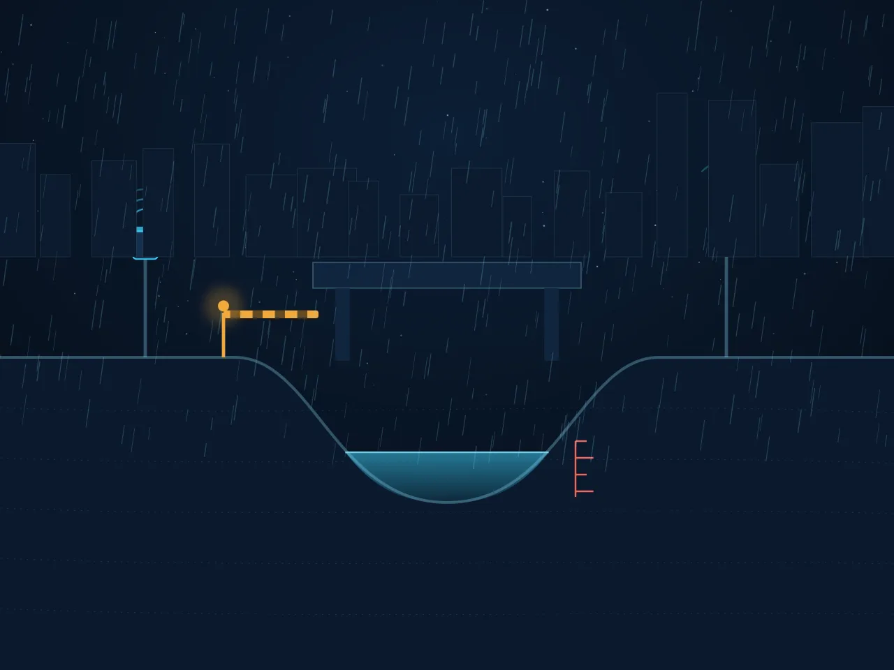 Cross-section illustration: rainwater pooling at an underpass low point while a roadside rain gauge sends data